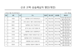 2016년도 신규 공개자 개인
