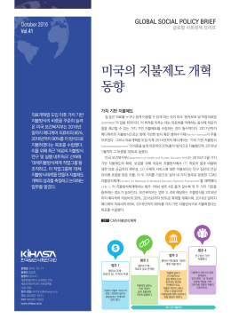 미국의 지불제도 개혁 동향