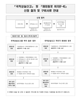첨부파일국적상실신고 및 재외동포비자 신청안내