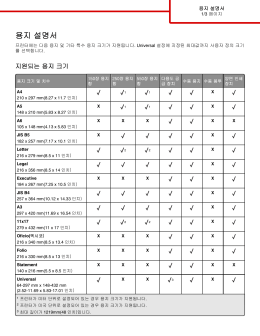 용지 설명서 - Lexmark