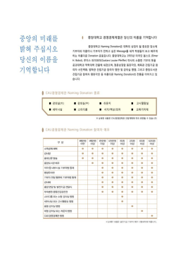 중앙대학교 발전기금 기부