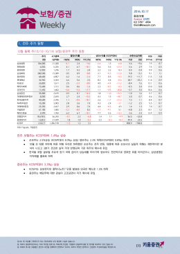 10월 둘째 주(10/10~10/14)