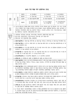 NCS 기반 채용 직무 설명자료