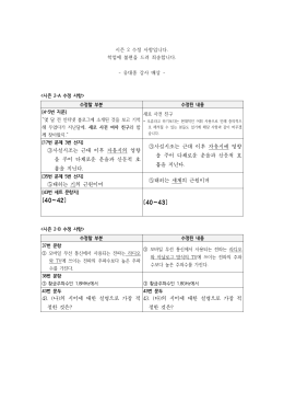 시즌 2 수정 사항