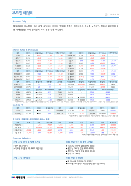 Bondweb Daily 채권금리가 상승했다. 금리 레벨 부담감이 완화된 영향