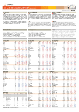Global Asset Monitor l 2016.10.19