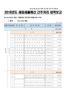 2016년도 세입세출예산 간주처리 내역보고