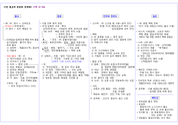 1강 동아시아의 자연환경과 선사문화의 전개