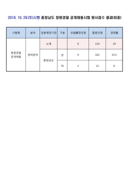 2016. 10. 29.(토)시행 충청남도 청원경찰 공개채용시험 원서접수 결과
