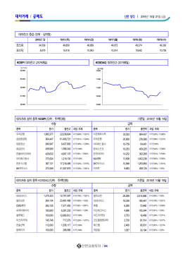 대차거래 / 공매도