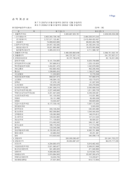 손 익 계 산 서
