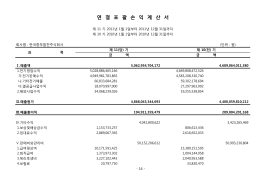 연 결 포 괄 손 익 계 산 서