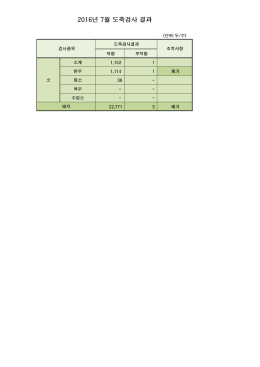 2016년 7월 도축검사 결과
