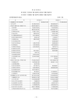 현 금 흐 름 표 제 10(당) 기 2010년 1월 1일부터 2010