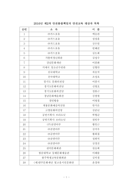 2016년 제2차 안전총괄책임자 안전교육 대상자 목록