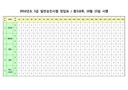 2016년 5급 일반승진 필기시험 정답표(가안).hwp