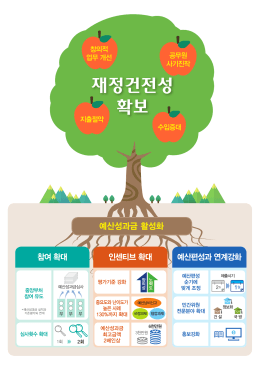 재정건전성 확보
