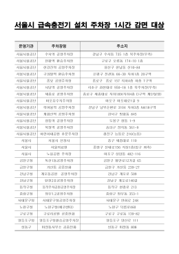 3.급속충전기 설치 주차장 감면대상.hwp