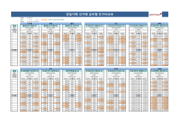 당일거래 선거래 금리별 단가비교표