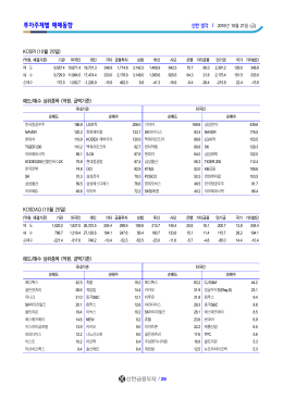 투자주체별 매매동향
