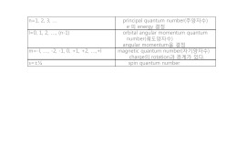 n=1, 2, 3, … principal quantum number(주양자수) e