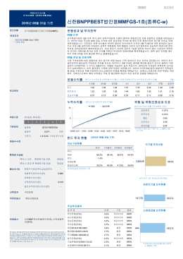 신한BNPP 베스트 법인 MMF형 펀드