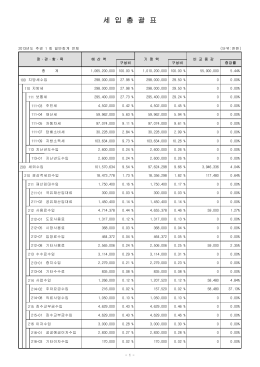 세 입 총 괄 표