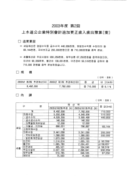 영업수익중 급수수익 440,856천원, 엉업와수익중 수입이자 등