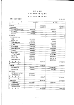 재무상태표