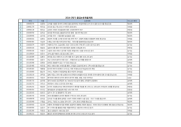 2016-2학기 졸업논문제출계획