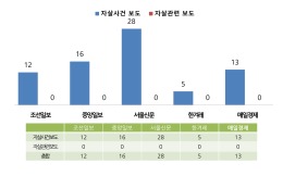 8월 매스미디어 모니터링 분석결과