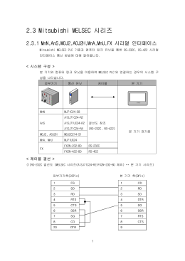 2.3 Mitsubishi MELSEC 시리즈