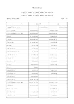 다운로드 - 한국중부발전