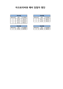 아크로리버뷰 예비 당첨자 명단