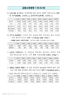 금융시장동향 (`16.10.18)