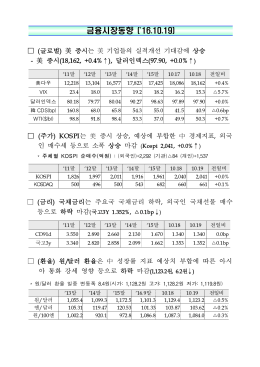 금융시장동향 (`16.10.19)