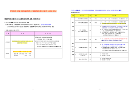 2011년 2월 졸업예정자