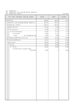 부서ㆍ정책ㆍ단위(회계)ㆍ세부사업ㆍ편성목 예산액 기정액 비교증감