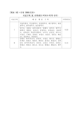 지진구역 해 당 행 정 구 역 지역계수S Ⅰ 서울특별시 부산광역시 인천