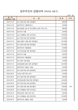 업무추진비 집행내역 (2016년 3분기)