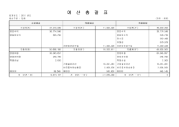 예 산 총 괄 표