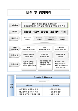 비전 및 경영방침