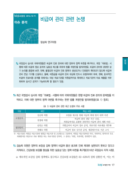 비급여 관리 관련 논쟁