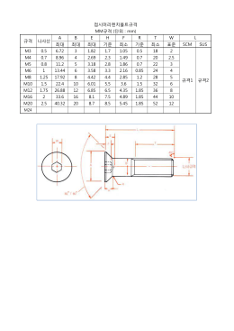 ABEHFRTW 최대 최대 최대 기준 최소 기준 최소 표준 SCM SUS M3