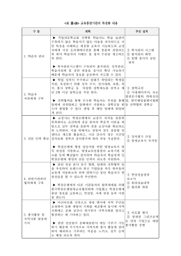 표 Ⅲ - 한국문화예술직업전문학교