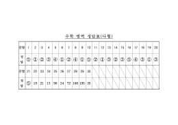 언어 영역 정답표