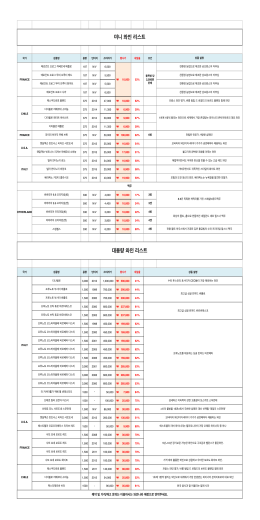 미니 와인 리스트 대용량 와인 리스트