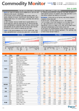 1/3 2016-10-20(목) 예상 밖 원유재고 감소 호재로 유가 상승세 연장