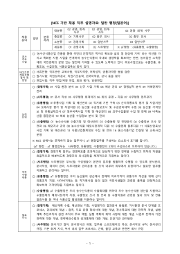 NCS 기반 채용 직무 설명자료