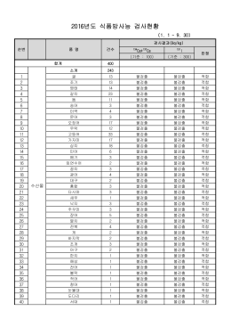 2016년도 식품방사능 검사현황(1월~9월).xlsx